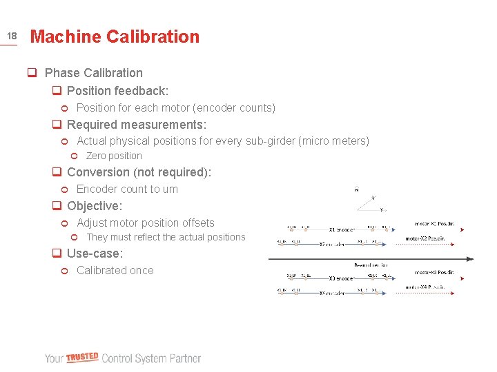 18 Machine Calibration q Phase Calibration q Position feedback: ¢ Position for each motor