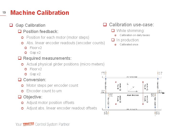 19 Machine Calibration q Gap Calibration q Position feedback: q Calibration use-case: Position for