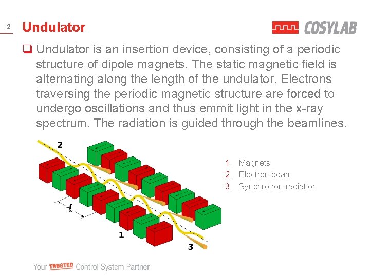 2 Undulator q Undulator is an insertion device, consisting of a periodic structure of