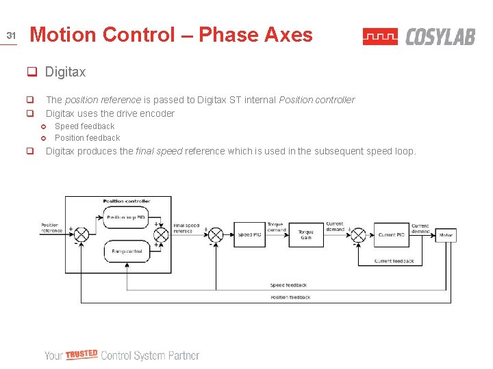 31 Motion Control – Phase Axes q Digitax q q The position reference is