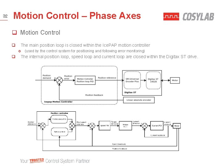 32 Motion Control – Phase Axes q Motion Control q The main position loop