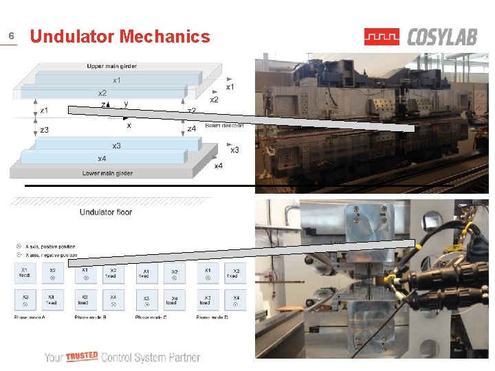 6 Undulator Mechanics 