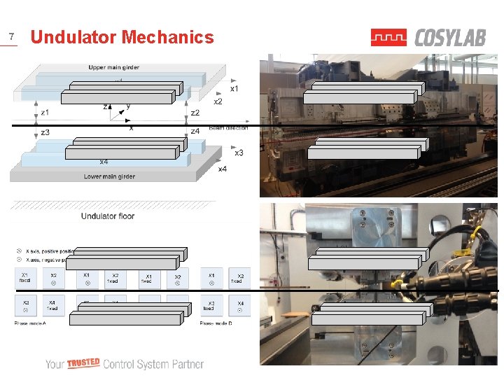 7 Undulator Mechanics 