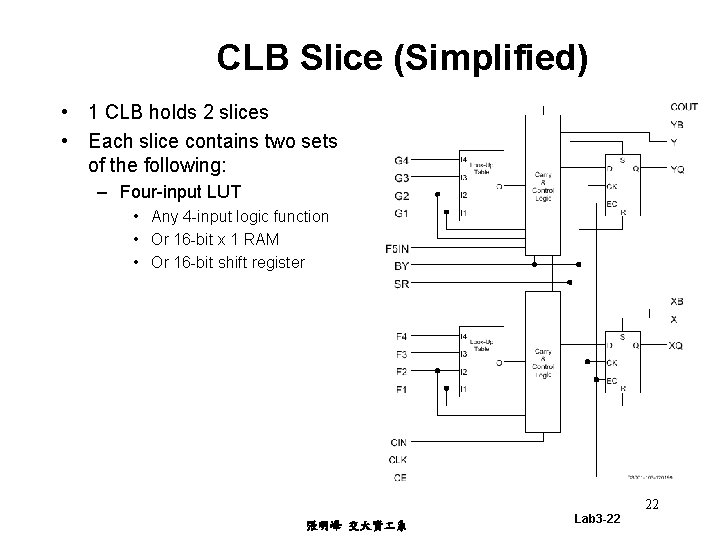 CLB Slice (Simplified) • 1 CLB holds 2 slices • Each slice contains two