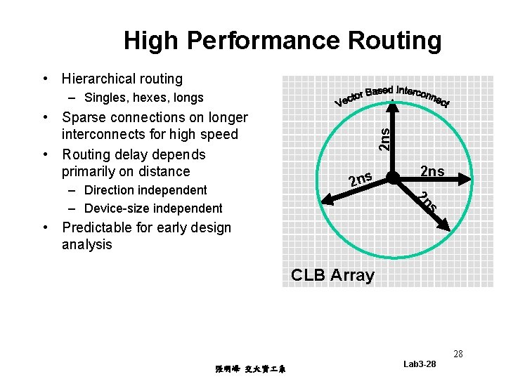 High Performance Routing • Hierarchical routing • Sparse connections on longer interconnects for high