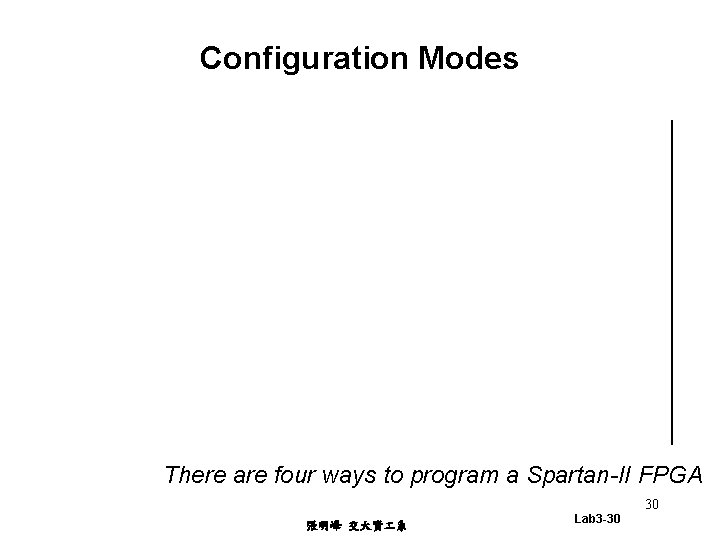Configuration Modes There are four ways to program a Spartan-II FPGA 30 張明峰 交大資