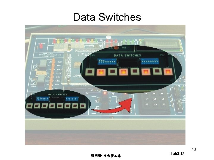 Data Switches 43 張明峰 交大資 系 Lab 3 -43 