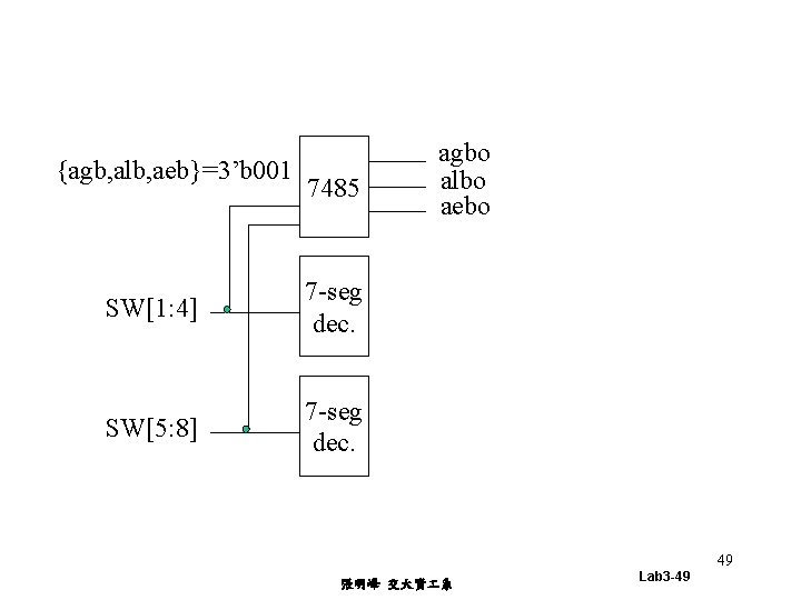 {agb, alb, aeb}=3’b 001 7485 SW[1: 4] 7 -seg dec. SW[5: 8] 7 -seg