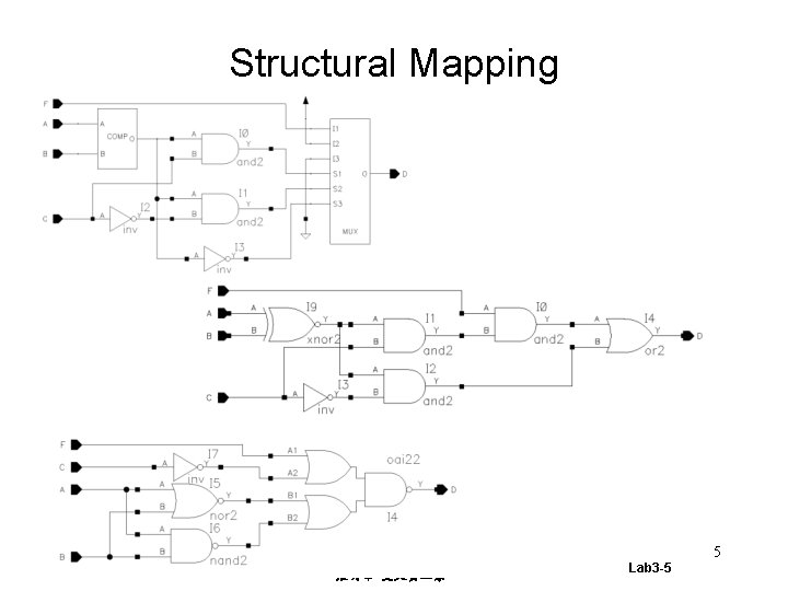 Structural Mapping 5 張明峰 交大資 系 Lab 3 -5 