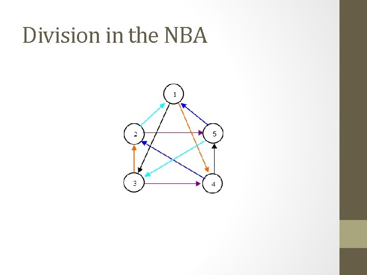 Division in the NBA 