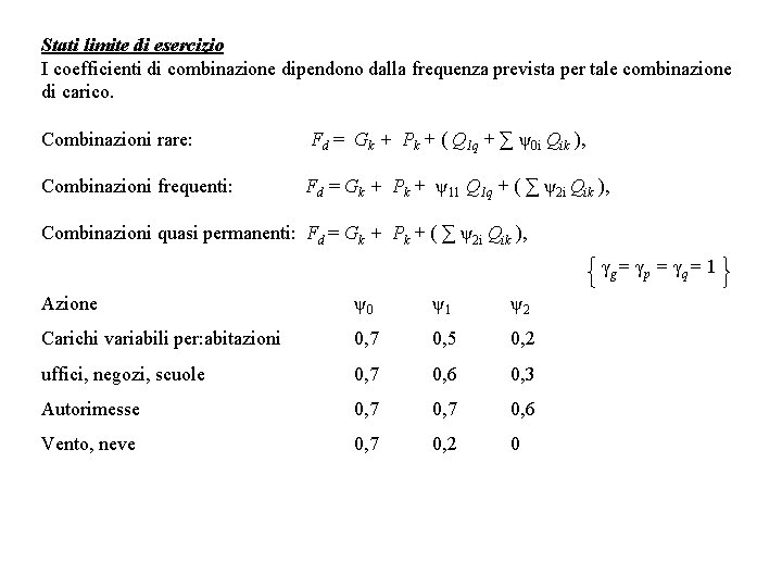 Stati limite di esercizio I coefficienti di combinazione dipendono dalla frequenza prevista per tale