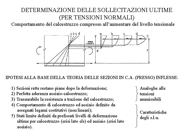 DETERMINAZIONE DELLE SOLLECITAZIONI ULTIME (PER TENSIONI NORMALI) Comportamento del calcestruzzo compresso all’aumentare del livello