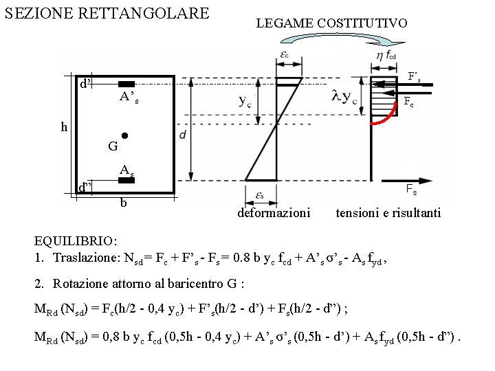SEZIONE RETTANGOLARE F’s d’ A’s A’ s h G d” LEGAME COSTITUTIVO Fc ●