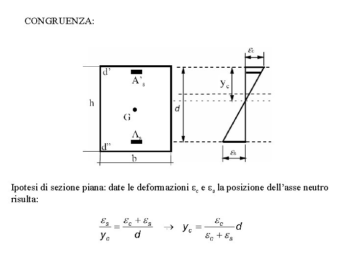 CONGRUENZA: Ipotesi di sezione piana: date le deformazioni εc e εs la posizione dell’asse