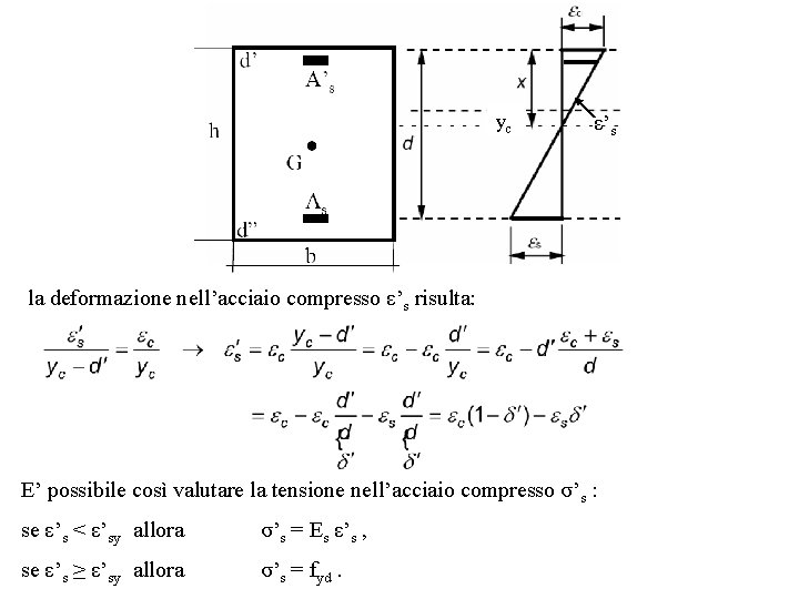 yc ε’s la deformazione nell’acciaio compresso ε’s risulta: E’ possibile così valutare la tensione