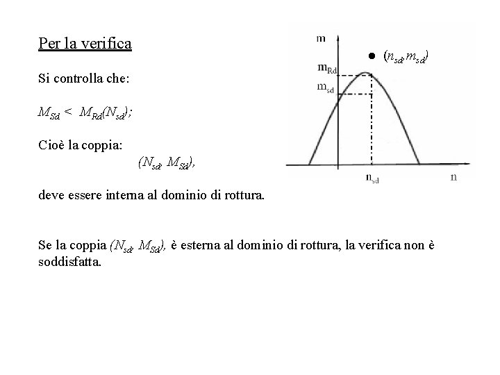 Per la verifica ● (nsd, msd) Si controlla che: MSd < MRd(Nsd); Cioè la