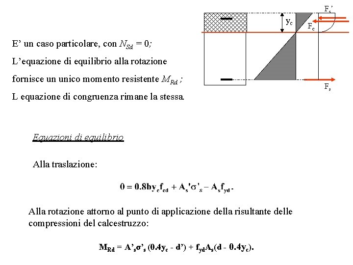 Fs ’ yc Fc E’ un caso particolare, con NSd = 0; L’equazione di