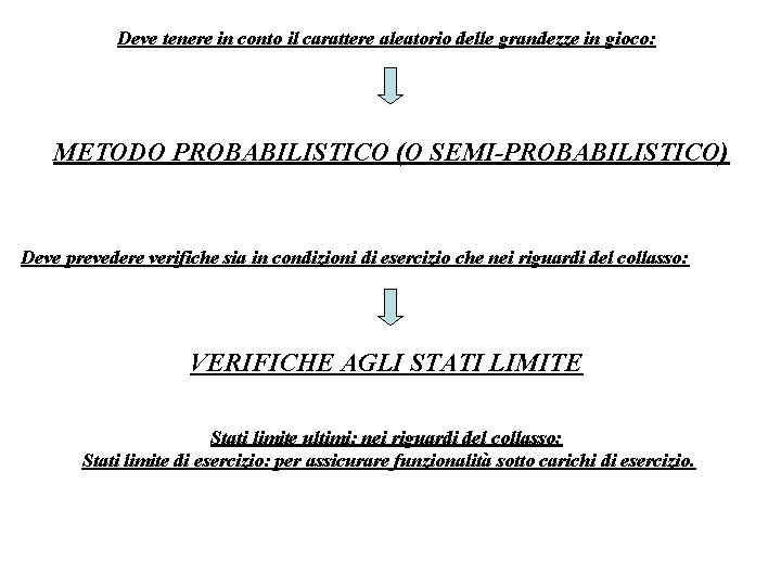 Deve tenere in conto il carattere aleatorio delle grandezze in gioco: METODO PROBABILISTICO (O