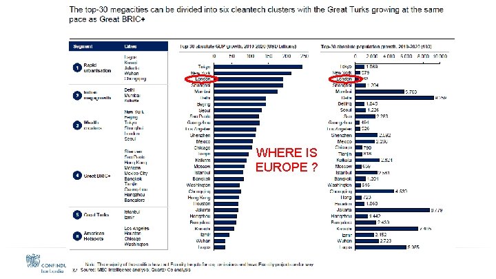 WHERE IS EUROPE ? 