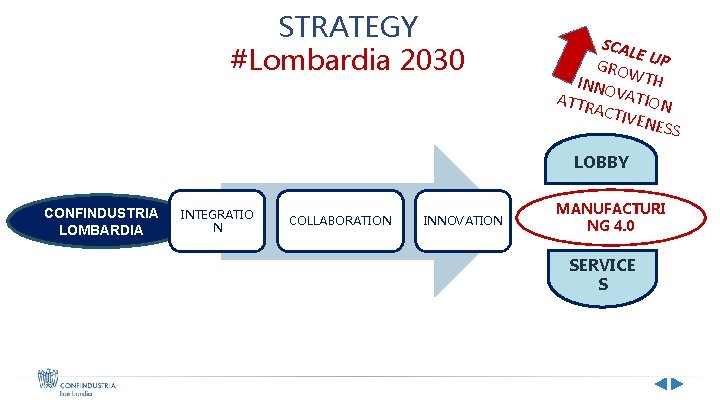 STRATEGY #Lombardia 2030 SCAL E GROW UP TH INNO ATTR VATION ACTIV ENES S