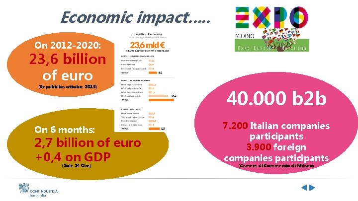 Economic impact…. . On 2012 -2020: 23, 6 billion of euro (Repubblica ottobre 2015)