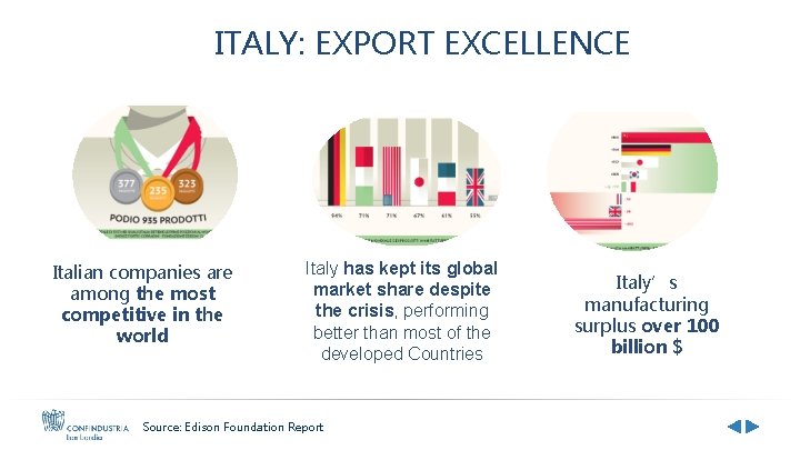 ITALY: EXPORT EXCELLENCE Italian companies are among the most competitive in the world Italy