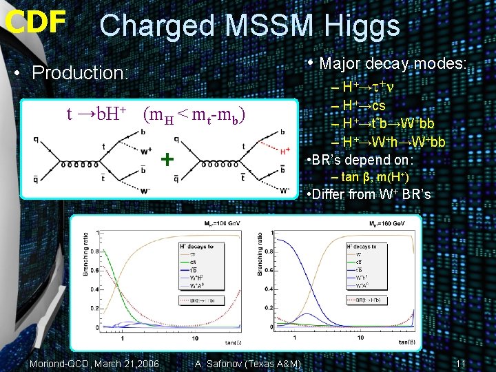 CDF Charged MSSM Higgs • Major decay modes: • Production: t →b. H+ (m.