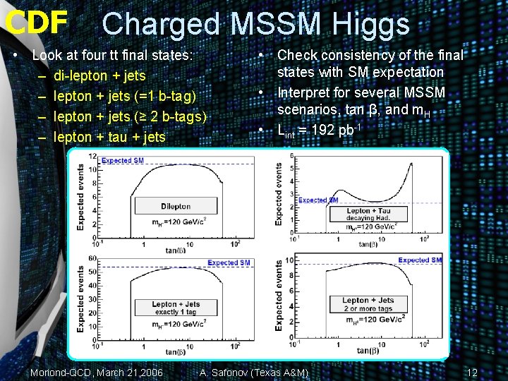 CDF Charged MSSM Higgs • Look at four tt final states: – di-lepton +