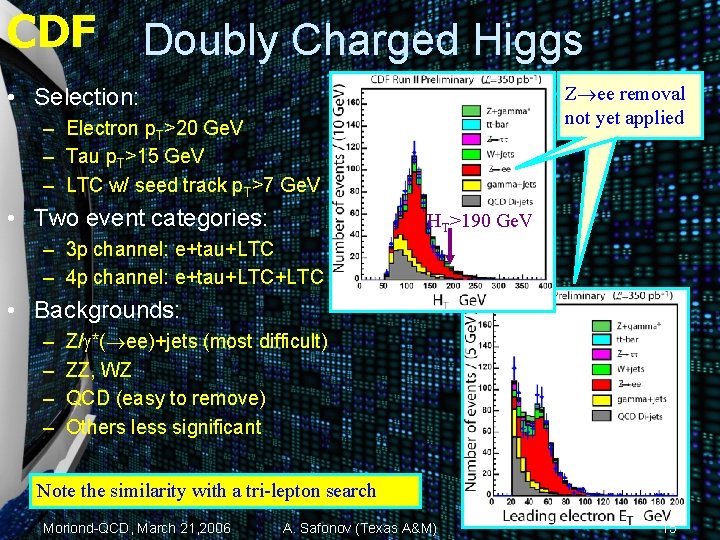 CDF Doubly Charged Higgs Z ee removal not yet applied • Selection: – Electron