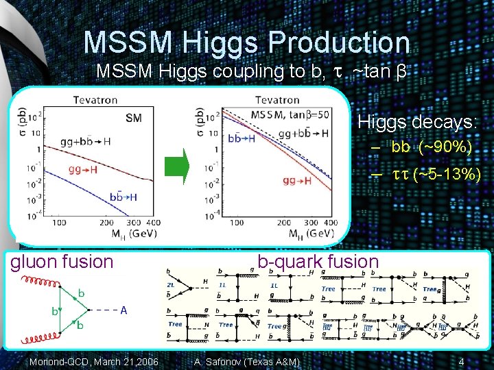 MSSM Higgs Production MSSM Higgs coupling to b, t ~tan β Higgs decays: –
