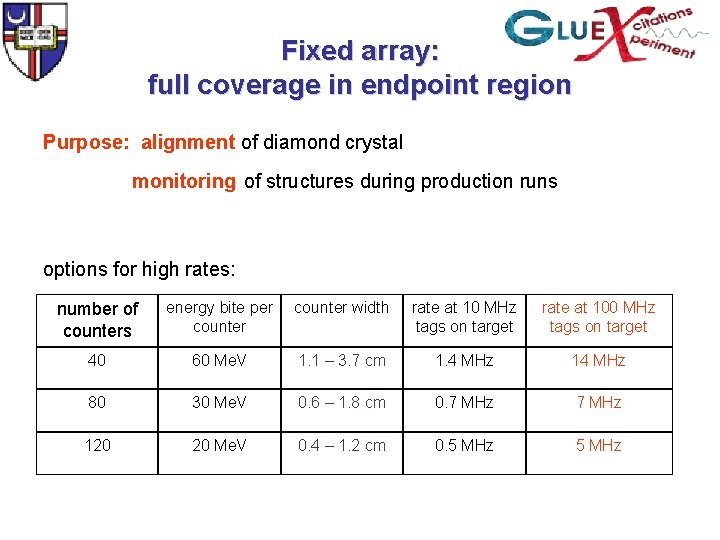 Fixed array: full coverage in endpoint region Purpose: alignment of diamond crystal monitoring of