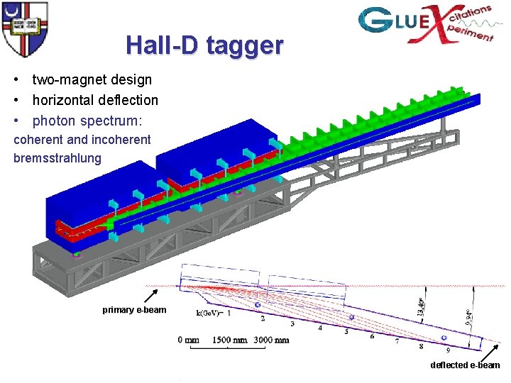 Hall-D tagger • two-magnet design • horizontal deflection • photon spectrum: coherent and incoherent