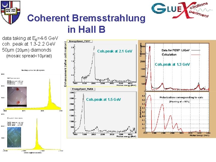 data taking at E 0=4 -6 Ge. V coh. peak at 1. 3 -2.