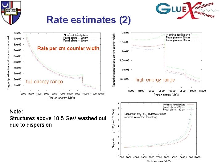 Rate estimates (2) Rate per cm counter width full energy range Note: Structures above