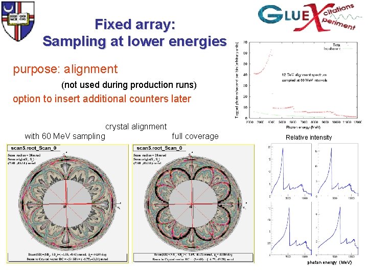 Fixed array: Sampling at lower energies purpose: alignment (not used during production runs) option