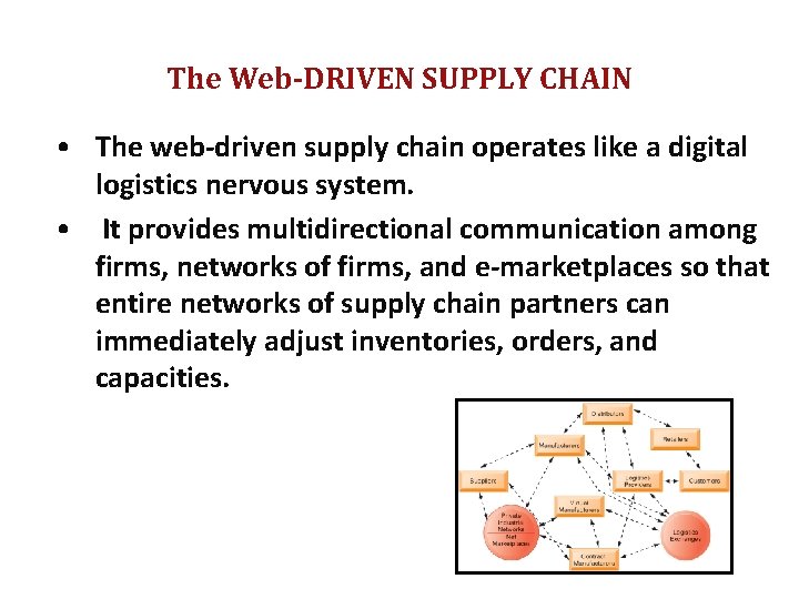The Web-DRIVEN SUPPLY CHAIN • The web-driven supply chain operates like a digital logistics