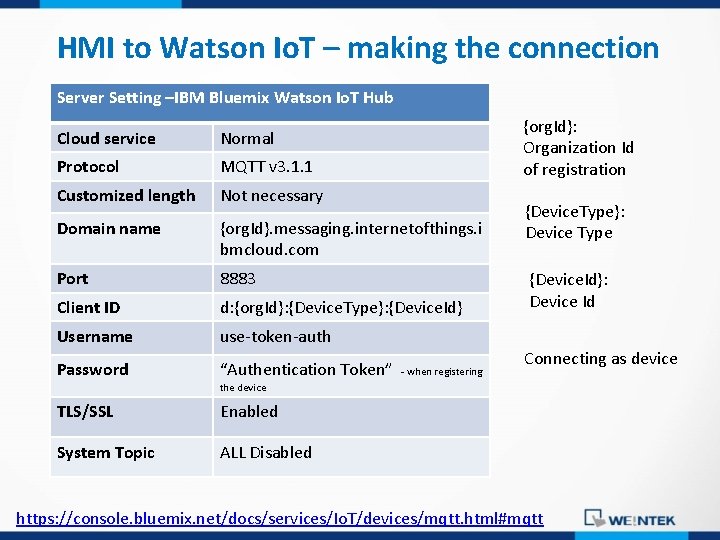 HMI to Watson Io. T – making the connection Server Setting –IBM Bluemix Watson