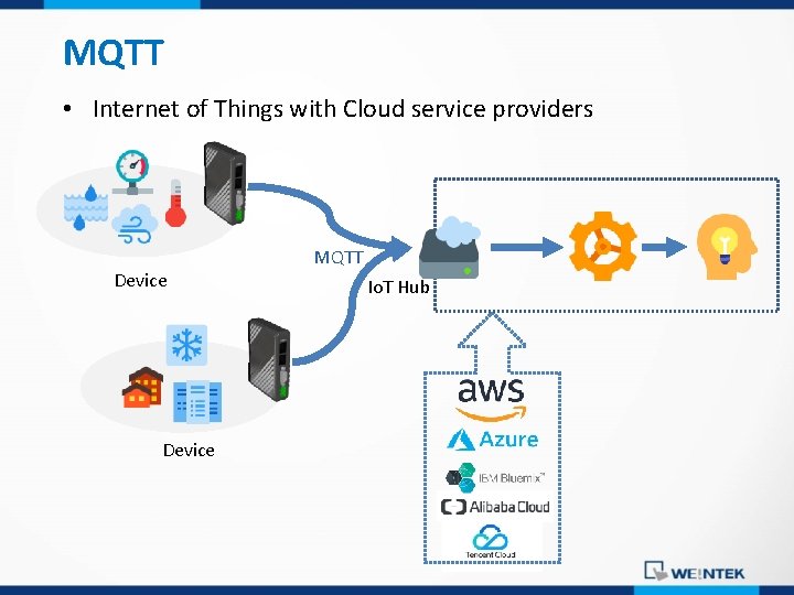 MQTT • Internet of Things with Cloud service providers Device MQTT Io. T Hub