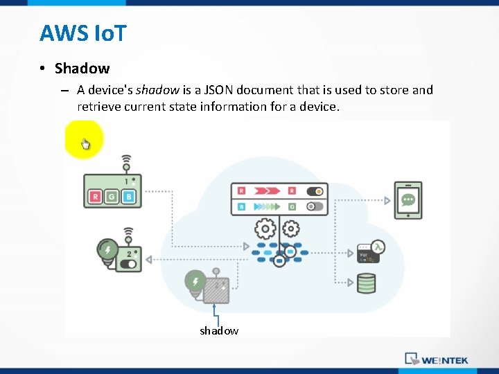 AWS Io. T • Shadow – A device's shadow is a JSON document that