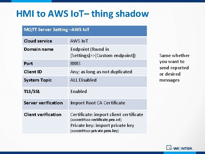 HMI to AWS Io. T– thing shadow MQTT Server Setting –AWS Io. T Cloud