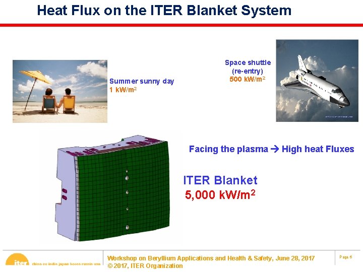 Heat Flux on the ITER Blanket System Summer sunny day 1 k. W/m 2