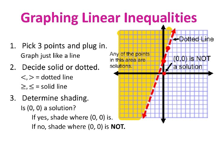 Graphing Linear Inequalities • 