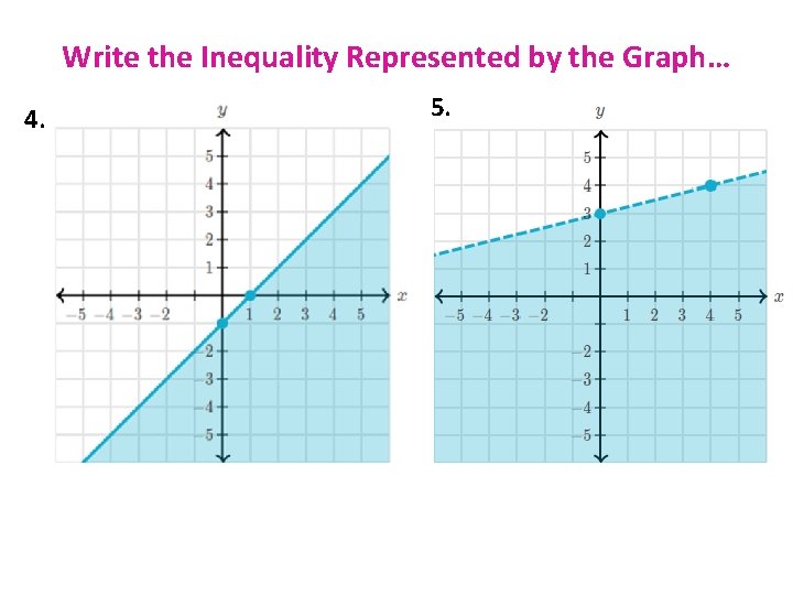 Write the Inequality Represented by the Graph… 4. 5. 