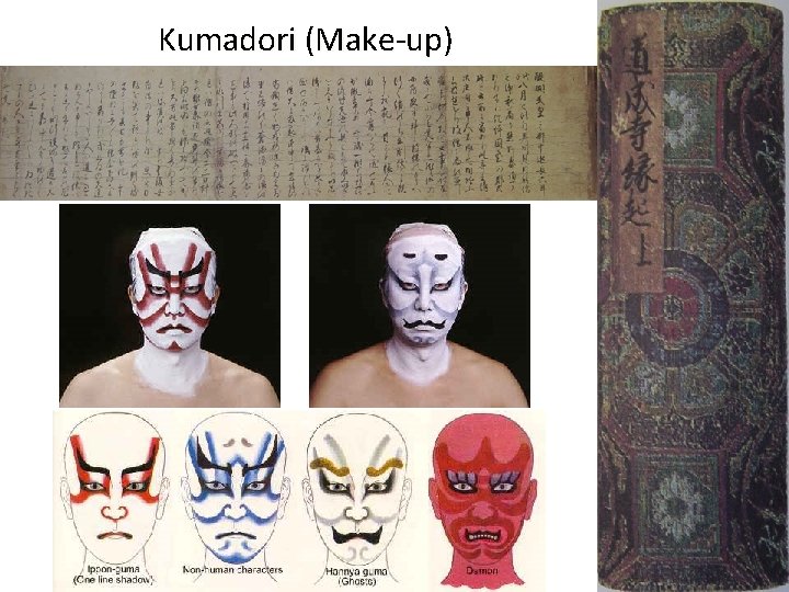 Kumadori (Make-up) 