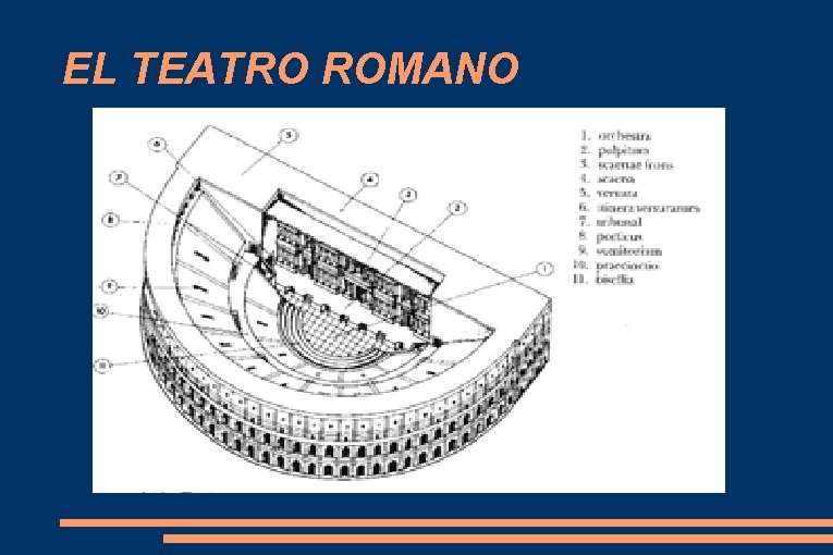 EL TEATRO ROMANO 