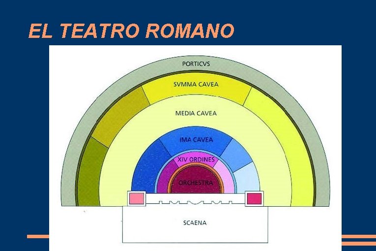 EL TEATRO ROMANO 