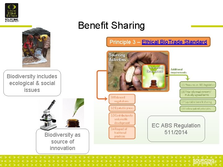 Benefit Sharing Principle 3 – Ethical Bio. Trade Standard Biodiversity includes ecological & social