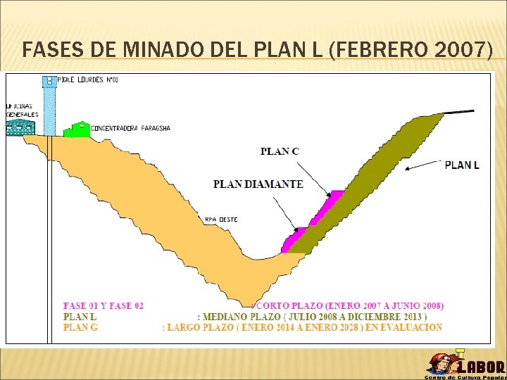 FASES DE MINADO DEL PLAN L (FEBRERO 2007) 