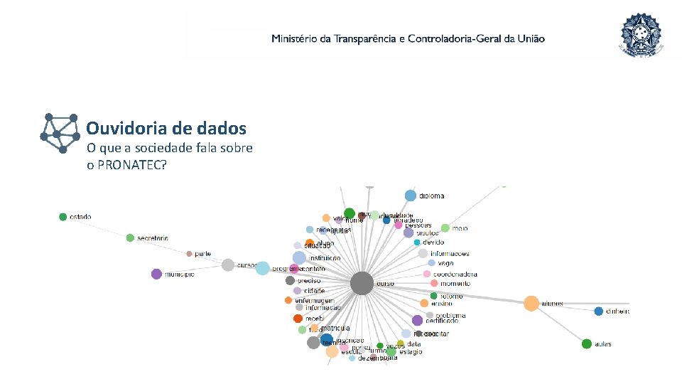 Ouvidoria de dados O que a sociedade fala sobre o PRONATEC? 