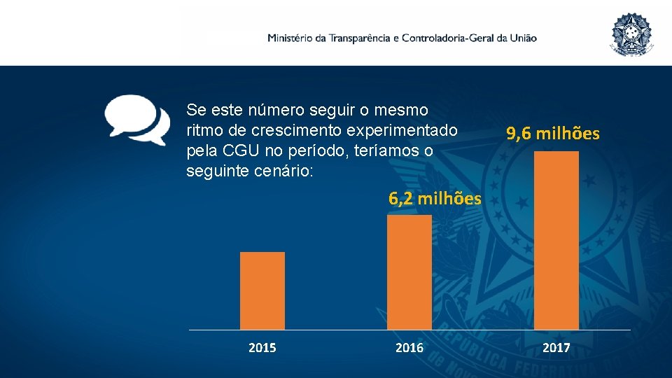 Se este número seguir o mesmo ritmo de crescimento experimentado pela CGU no período,